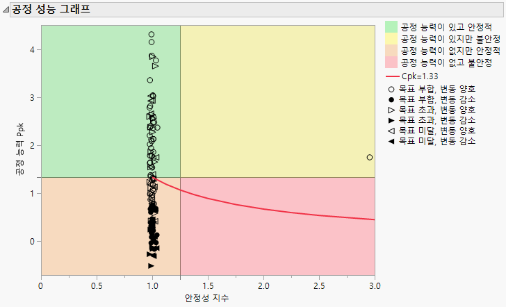 Example of a Process Performance Graph