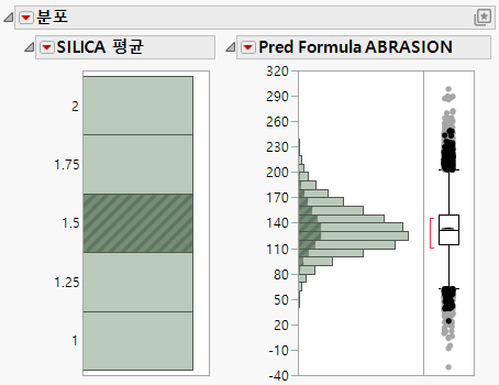 Distribution of SILICA Mean by Pred Formula ABRASION