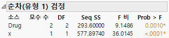 Sequential Tests Report