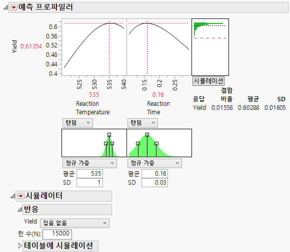 Defect Rate for Temperature of 535