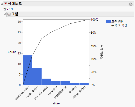 Pareto Plot Example