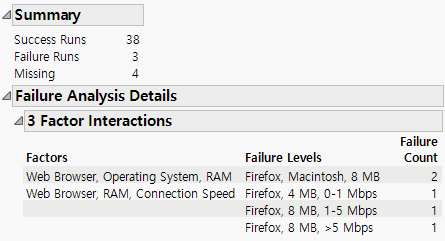 Analysis of Software Experimental Data