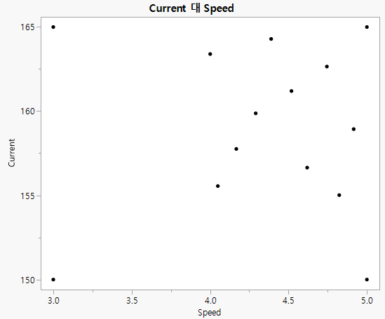Space Filling Augmented Runs