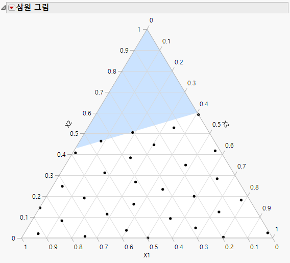 Space Filling Design with One Linear Constraint