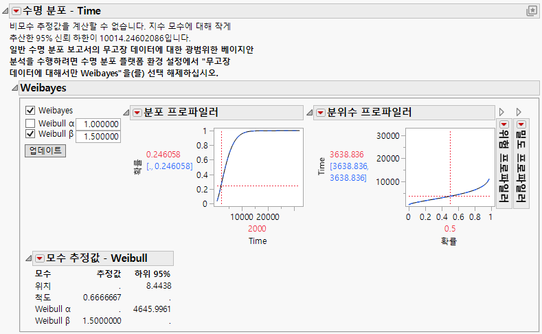 Weibayes Report