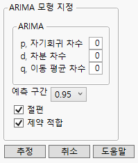 ARIMA Specification Window