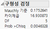 Sphericity Test