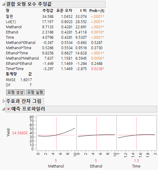 Fit Definitive Screening Results