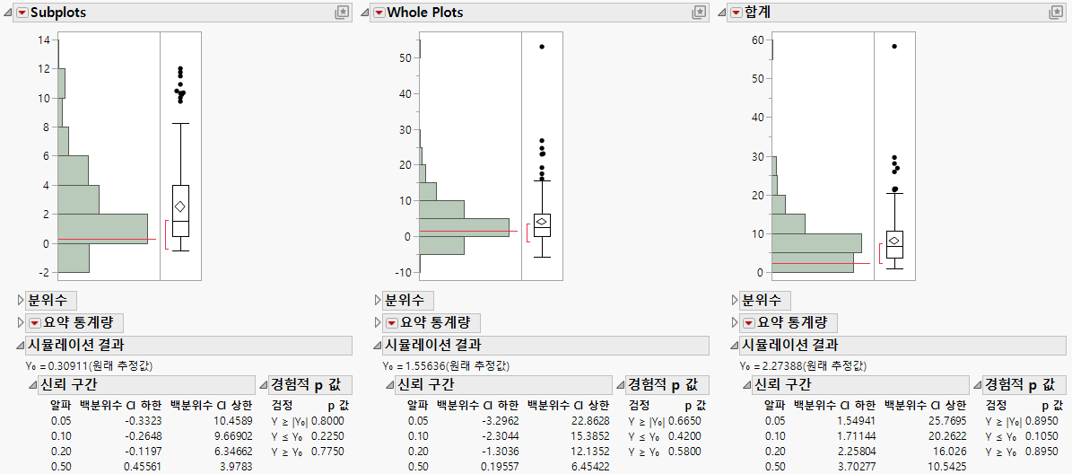Distribution Plots for Variance Components (Partial View)