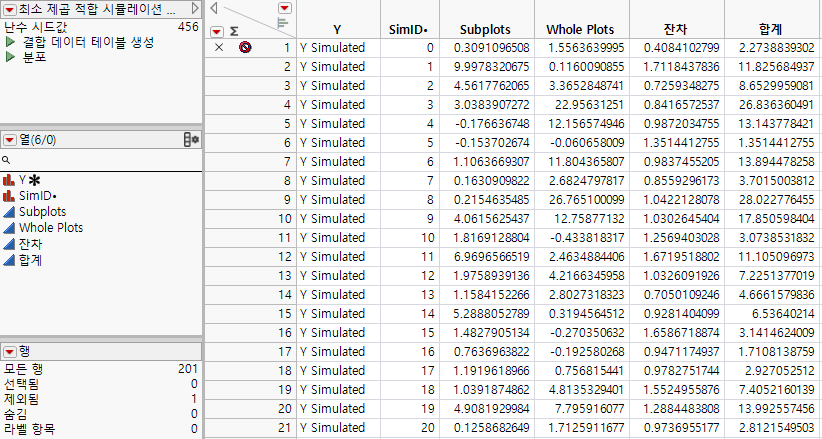 Table of Simulated Results for Var Component (Partial View)