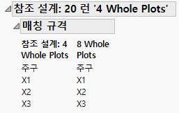 Matching Specification for Split-Plot Designs