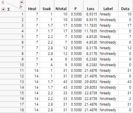 Stacked Data Table