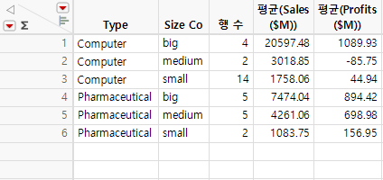 Summary Table