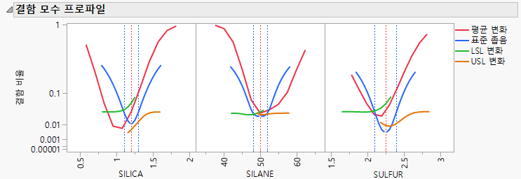 Defect Parametric Profile