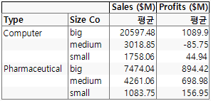 Final Tabulation