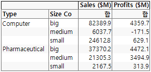 Tabulation of Sums