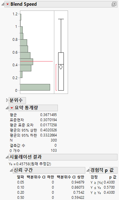 Histogram of Simulated Blend Speed Coefficient Estimates