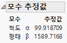 Weibull Parameter Estimates for Purity