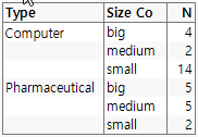 Initial Tabulation