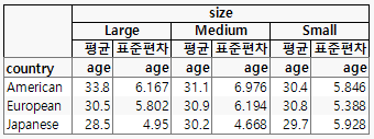 Size on Top