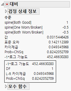 Contrast Report