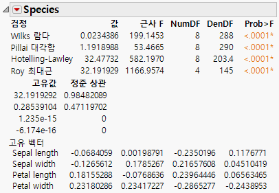 Test Details