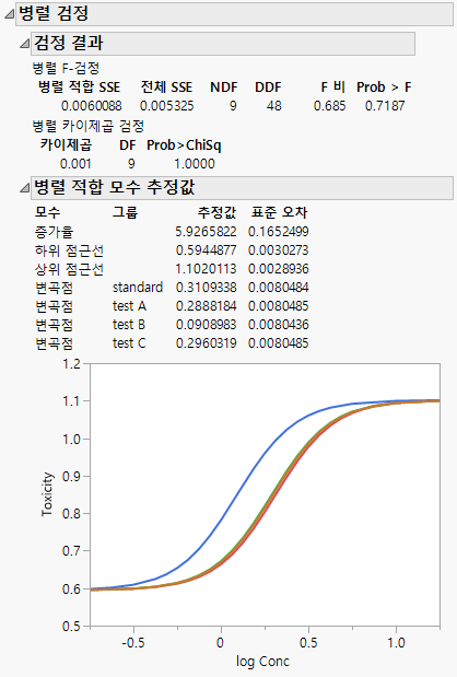Parallelism Test