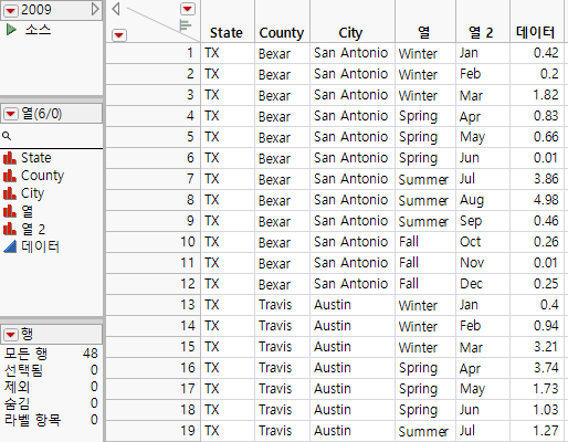 The Final Data