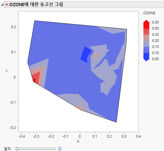 Contour Plot for OZONE