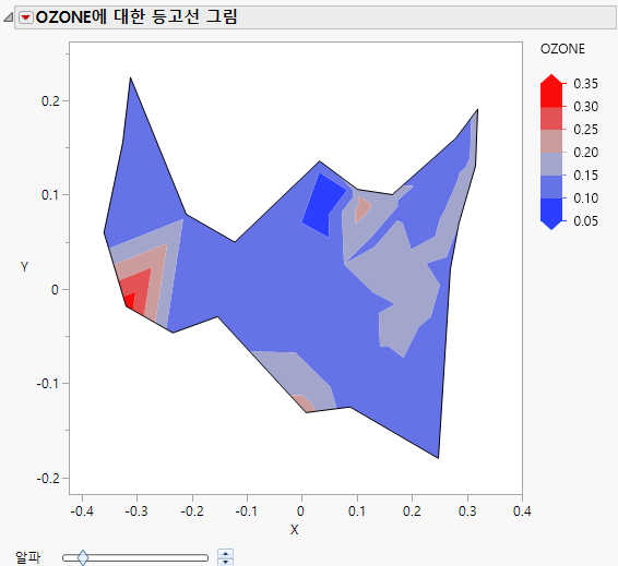 Alpha Shapes Filter