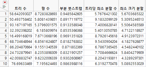 Tuning Design Table