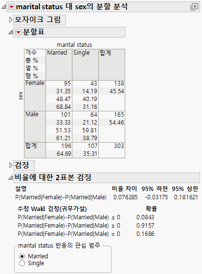Example of the Two Sample Test for Proportions Report