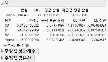 Solution Report
