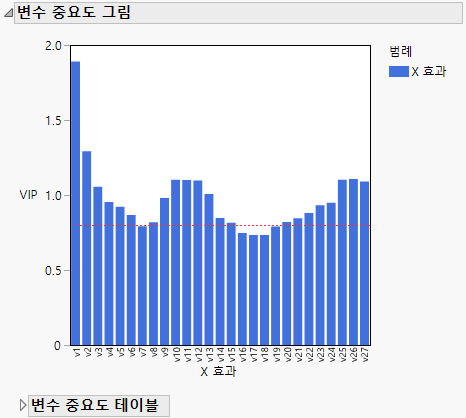 Variable Importance Plot