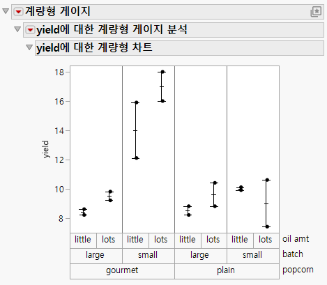 Example of a Variability Chart