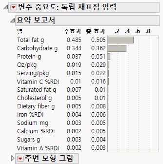 Independent Resampled Inputs Report
