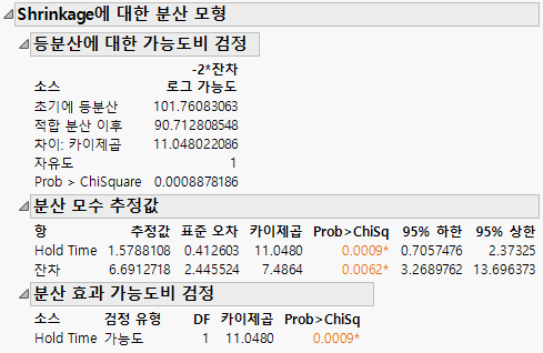 Variance Model Output