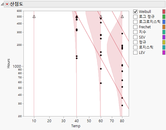 Scatterplot with Density Curve and Quantile Line Options