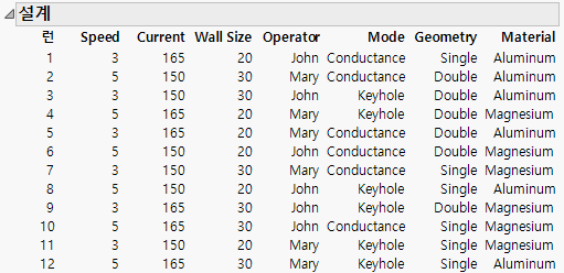 Main Effects Screening Design