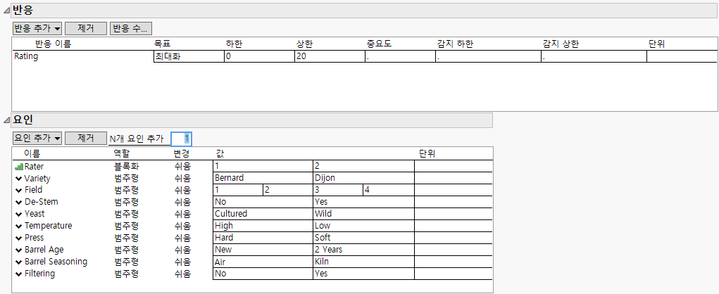 Completed Responses and Factors