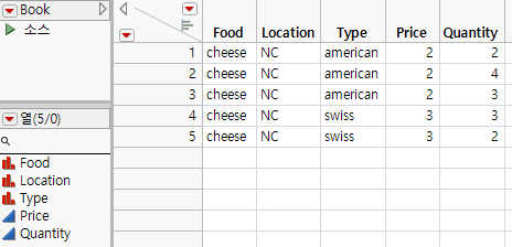 Final Data Table