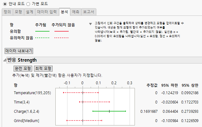 Analyze Tab