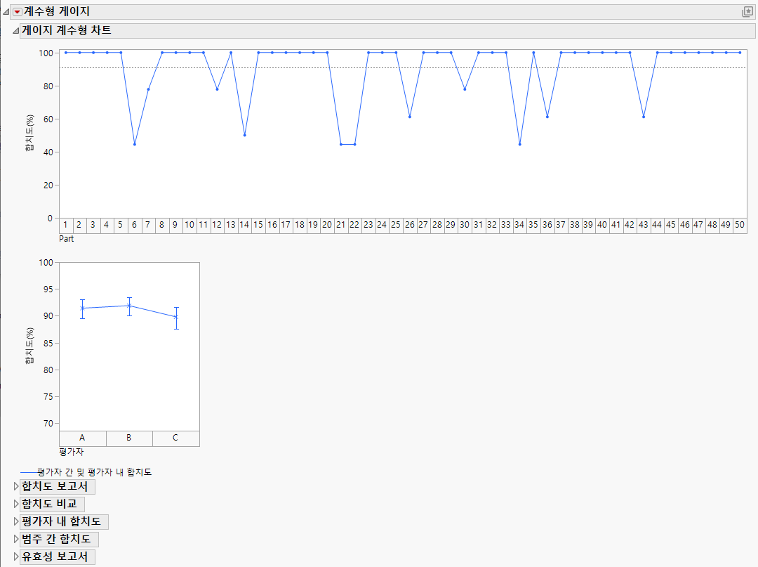 Example of an Attribute Chart
