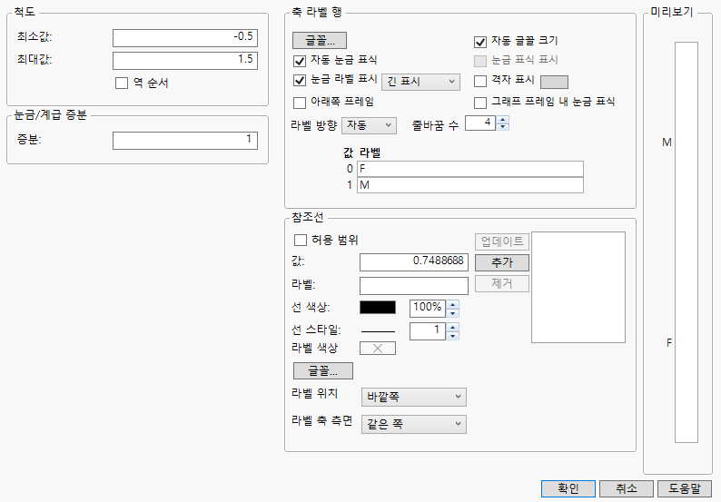 Axis Label Row for a Categorical Axis