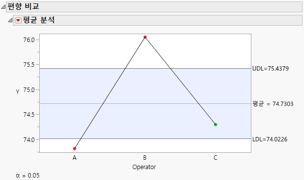 Bias Comparison
