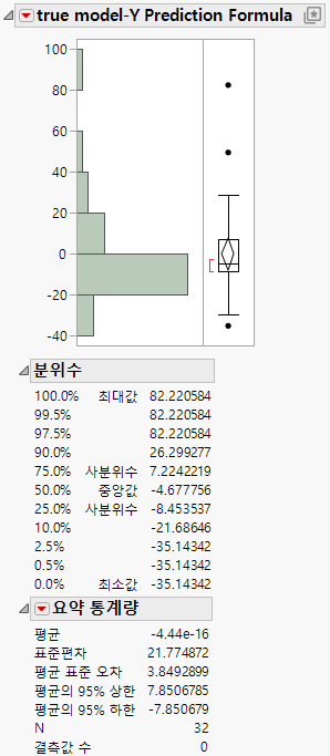 Distribution of the Prediction Bias