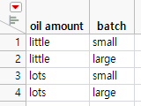 Oil Amount and Batch Joined Table