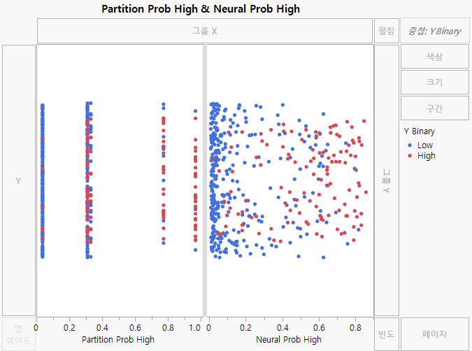 Initial Graph of Model Probabilities