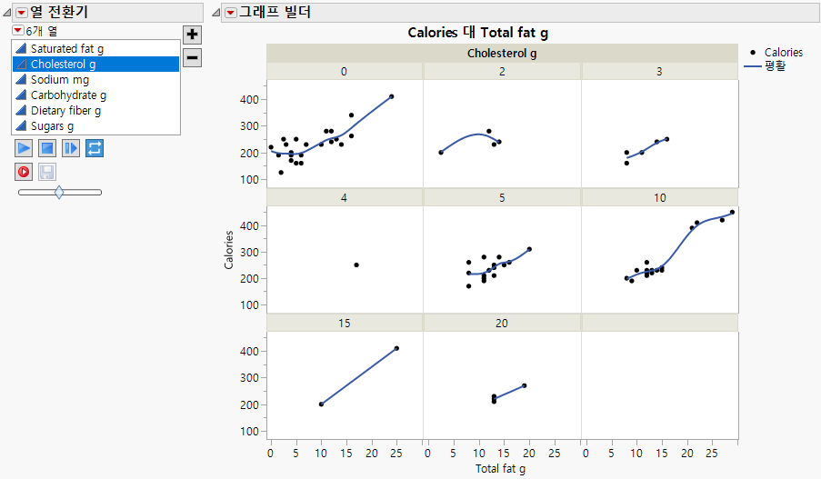 Column Switcher in Graph Builder Window
