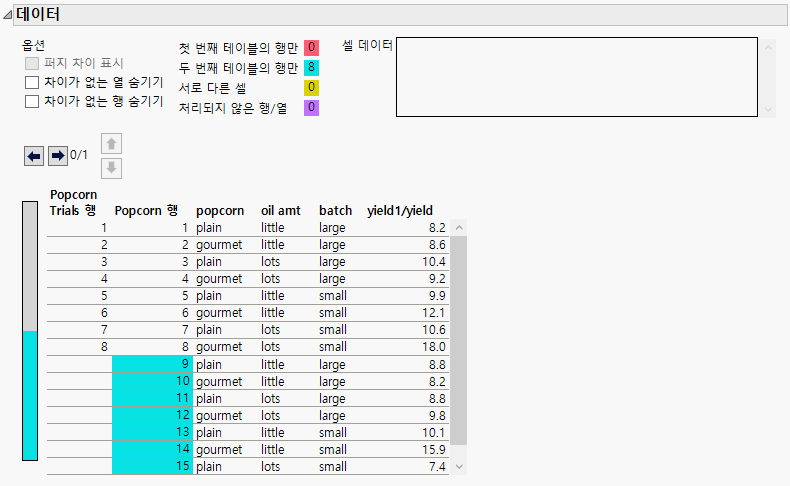 Showing Columns with No Differences